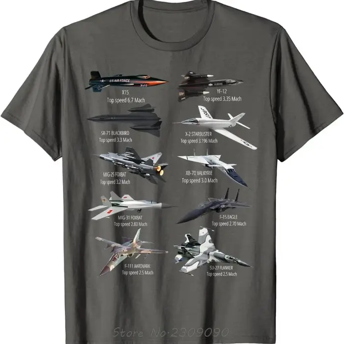 Militaire le plus rapide Jet combattants avion