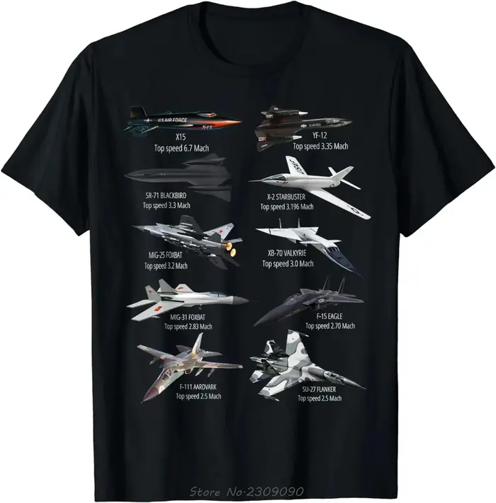 Militaire le plus rapide Jet combattants avion